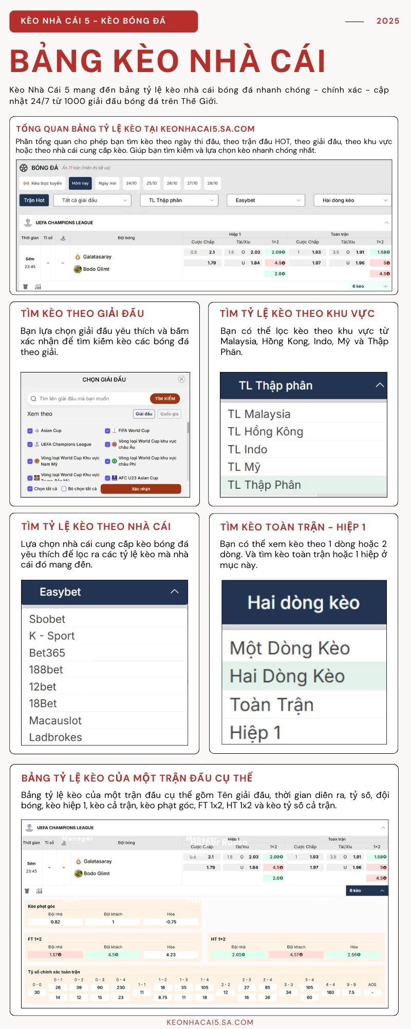 Infographic bảng tỷ lệ kèo bóng đá Kèo Nhà Cái 5 trực quan, chuẩn xác
